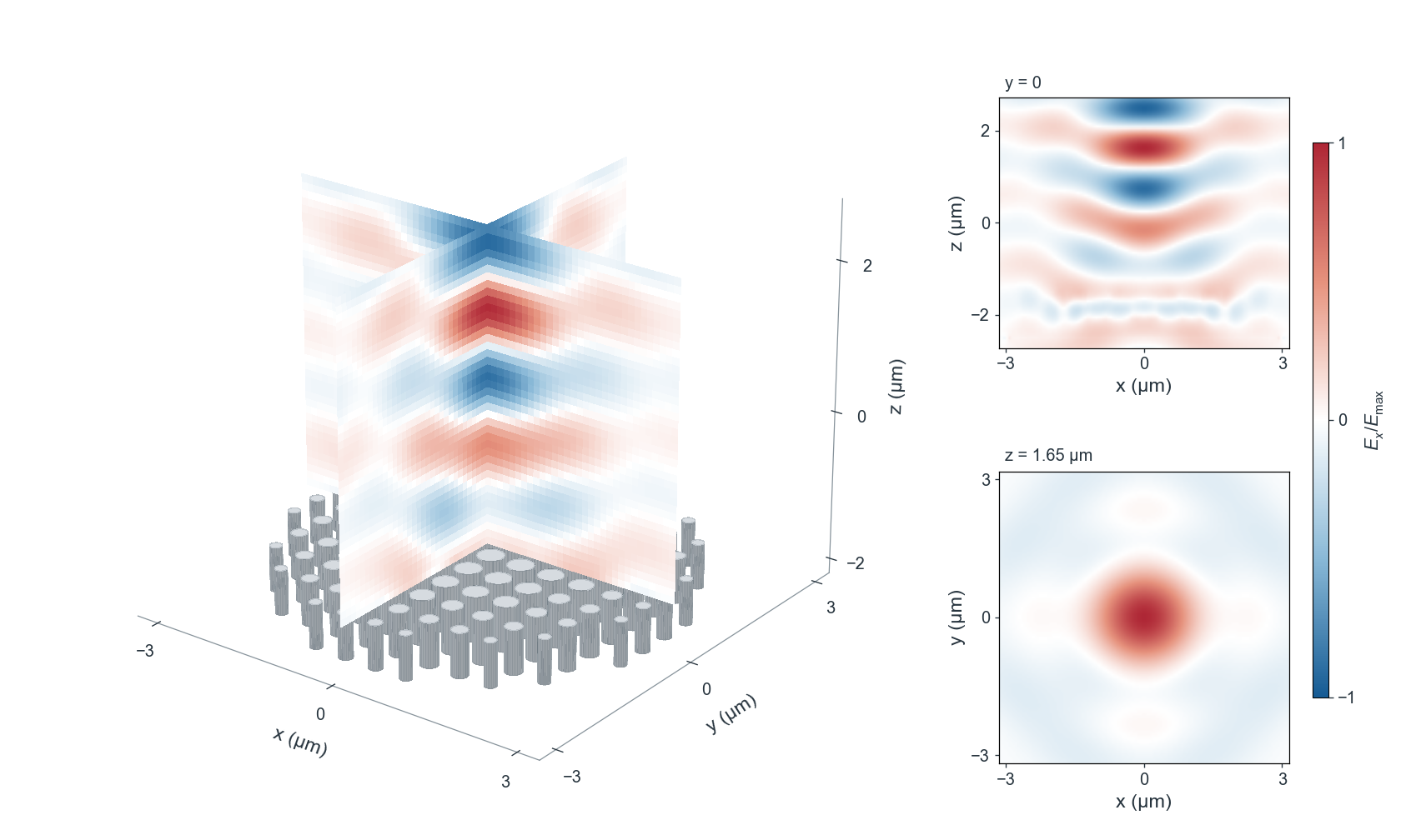 Metalens focusing in 3D