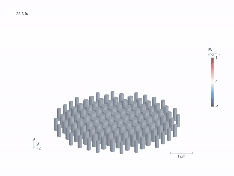 3D electric-field wavefronts focusing above a silicon-pillar metalens, computed with TorchFDTD